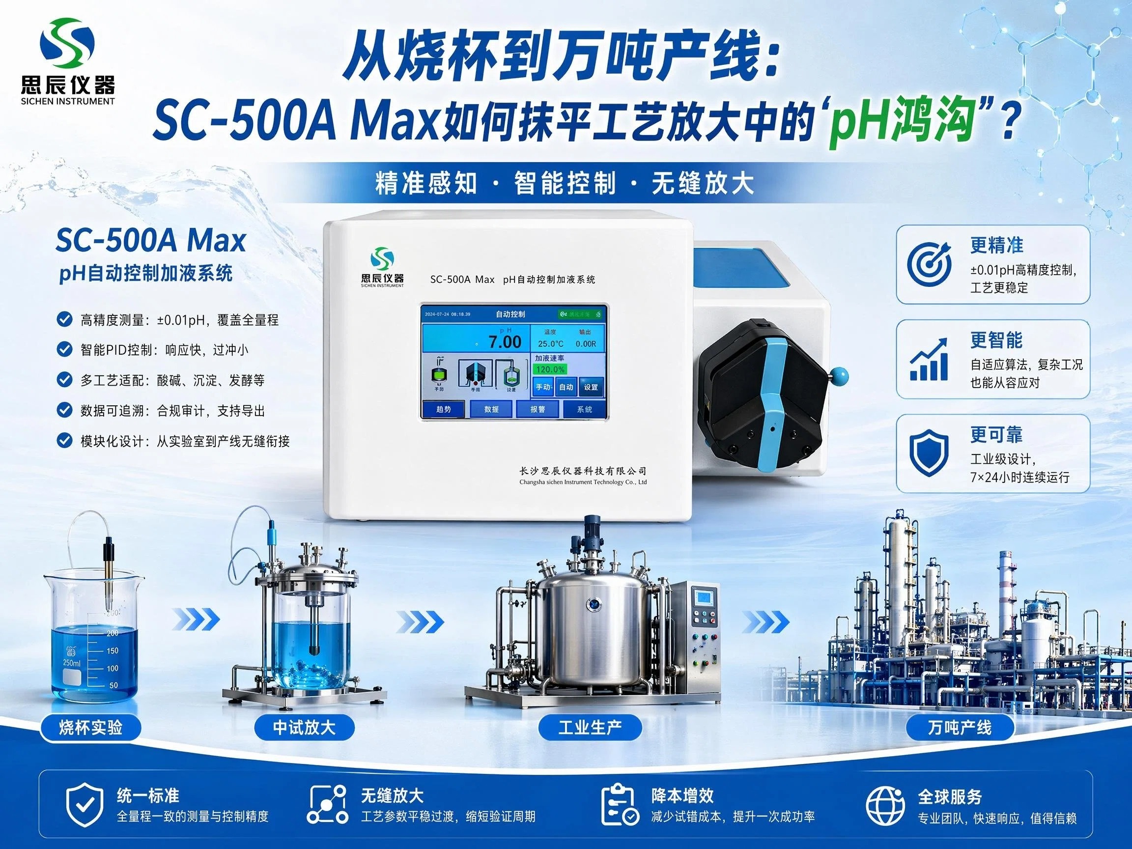 從燒杯到萬噸產線：SC-500A Max如何抹平工藝放大中的&ldquo;pH鴻溝&rdquo;？